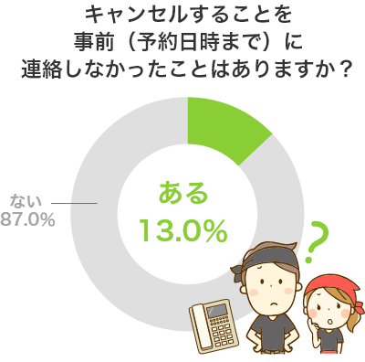 飲み屋キャンセル